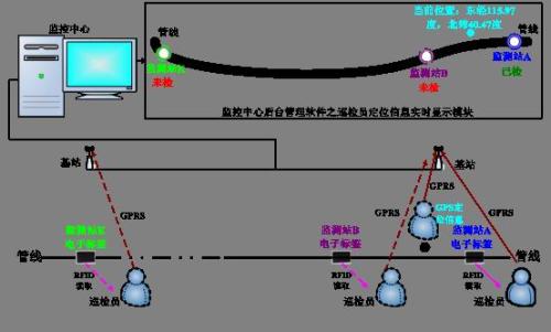 灵川县巡更系统八号