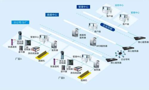 灵川县食堂收费管理系统七号