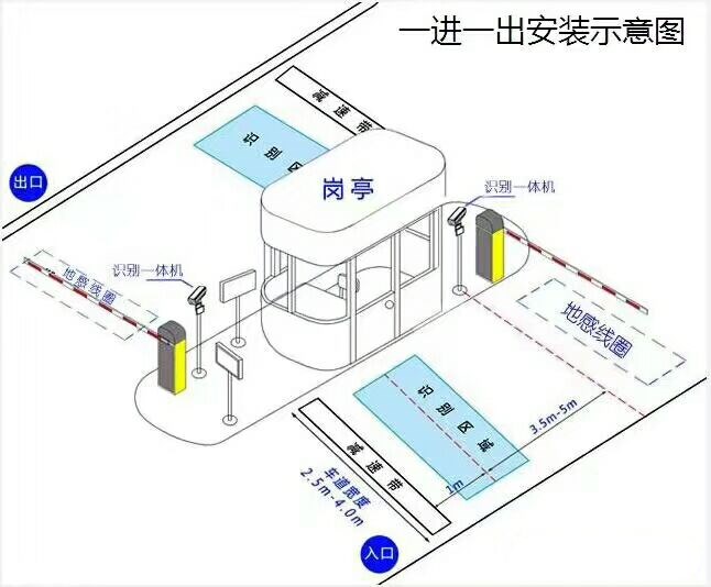 灵川县标准车牌识别系统安装图