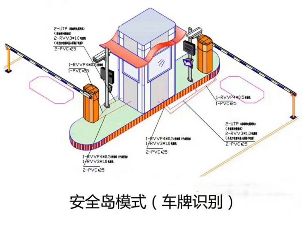 灵川县双通道带岗亭车牌识别